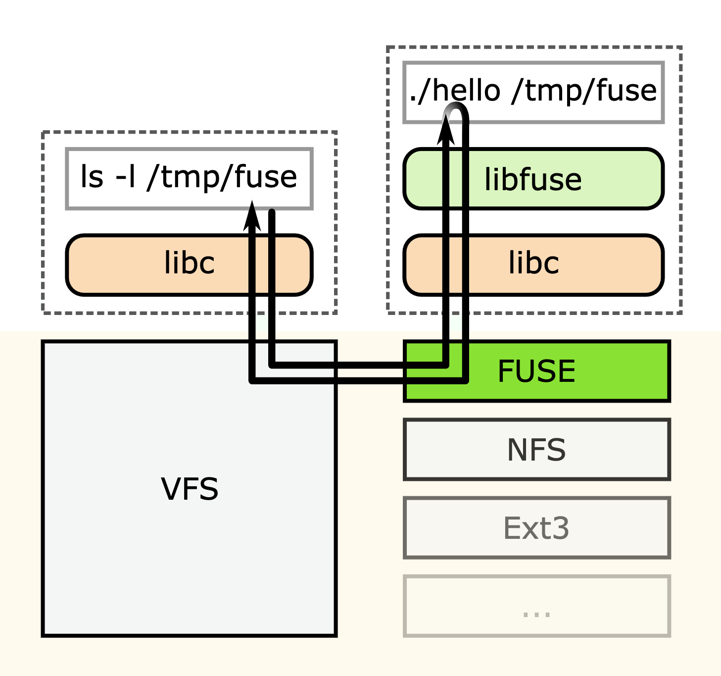 Fuse